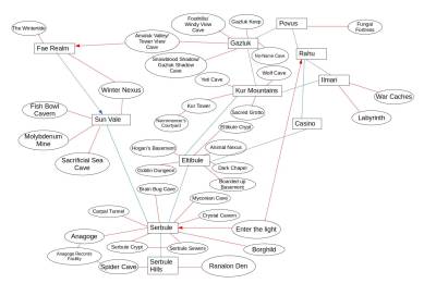 Alharth Logic Map